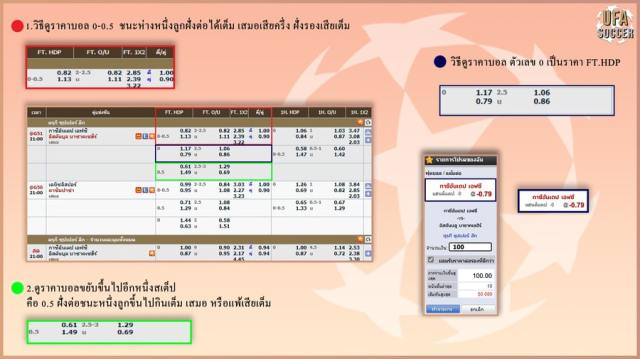 กลยุทธ์ขั้นสูงสำหรับการเดิมพันแบบ Asian Handicap